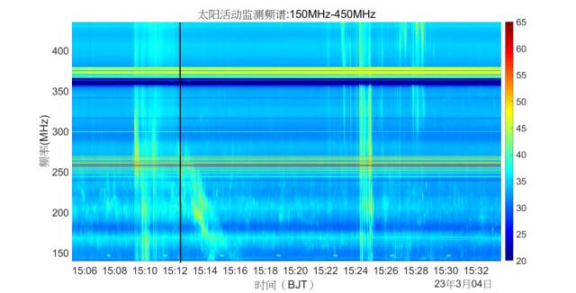 四川稻城圆环阵太阳射电成像望远镜探测到脉冲星