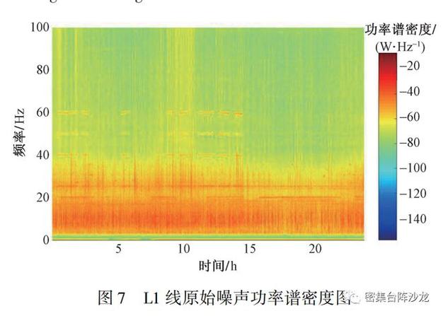 论文节选登封观星台地基超高密度背景噪声探测