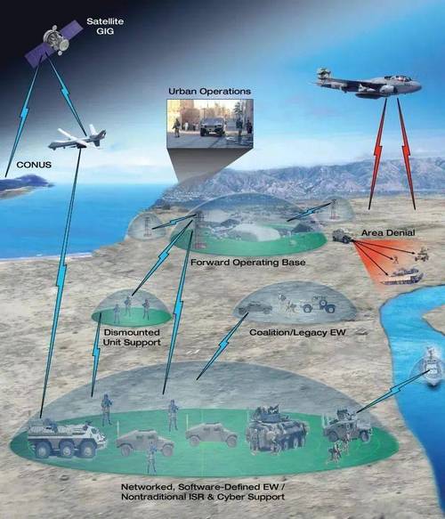 中国研发新型电磁频谱监测设备,可打掉美国星链,改变电子战格局
